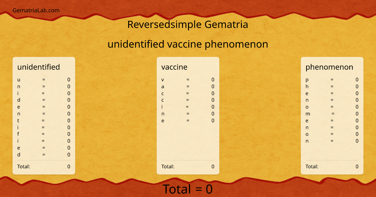 unidentified vaccine phenomenon in reversedsimple Gematria
